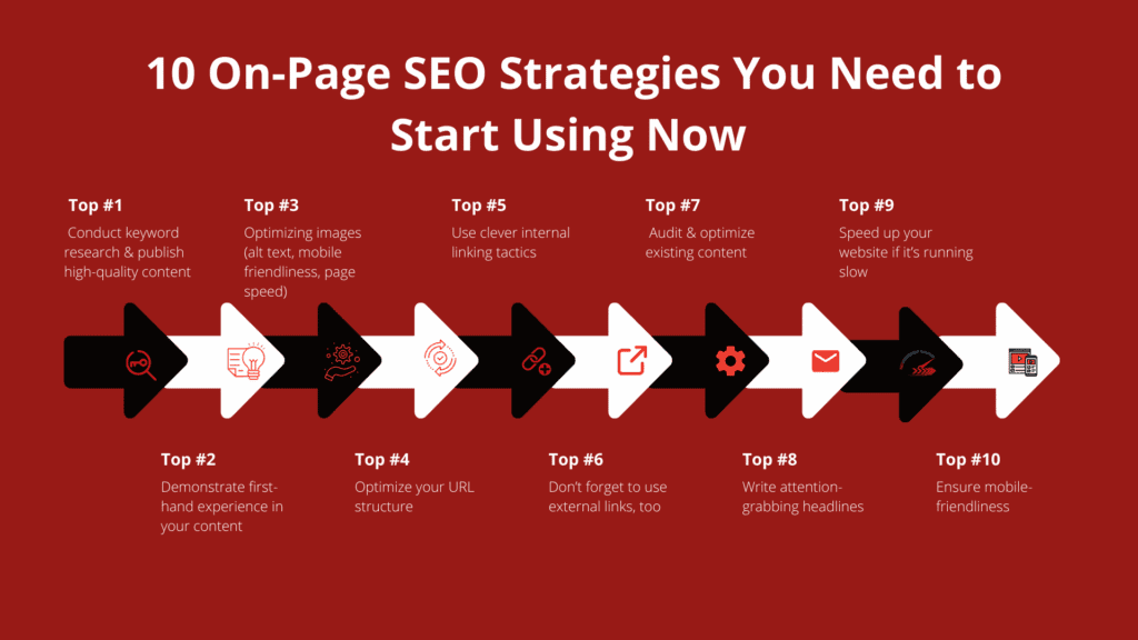 10 On-Page SEO Strategies You Need to Start Using Now 