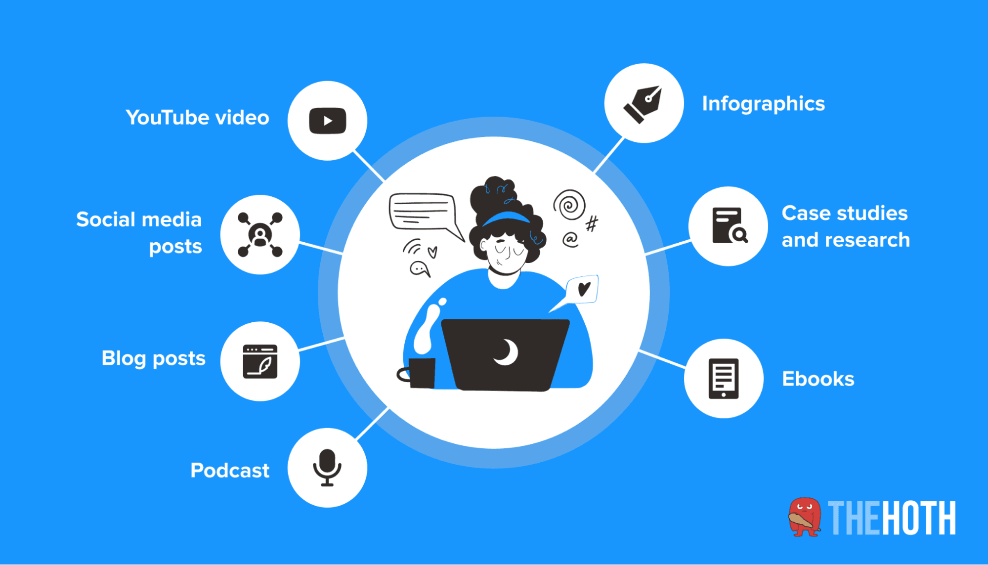 Examples of different types of content creation