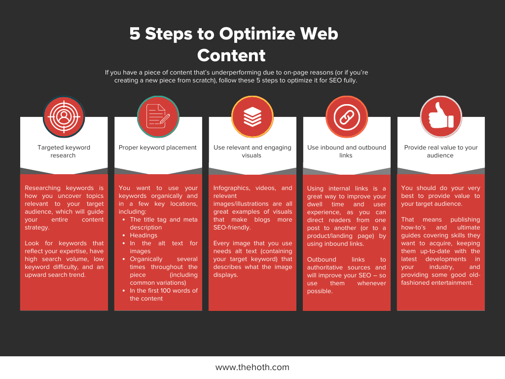 Infographic on 5 Steps to Optimize Web Content