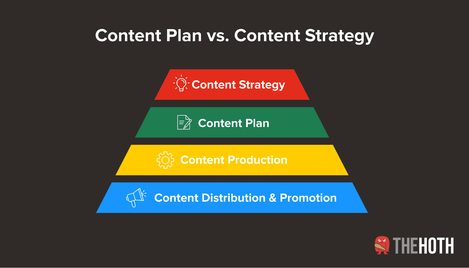 Content strategy and content plan differences