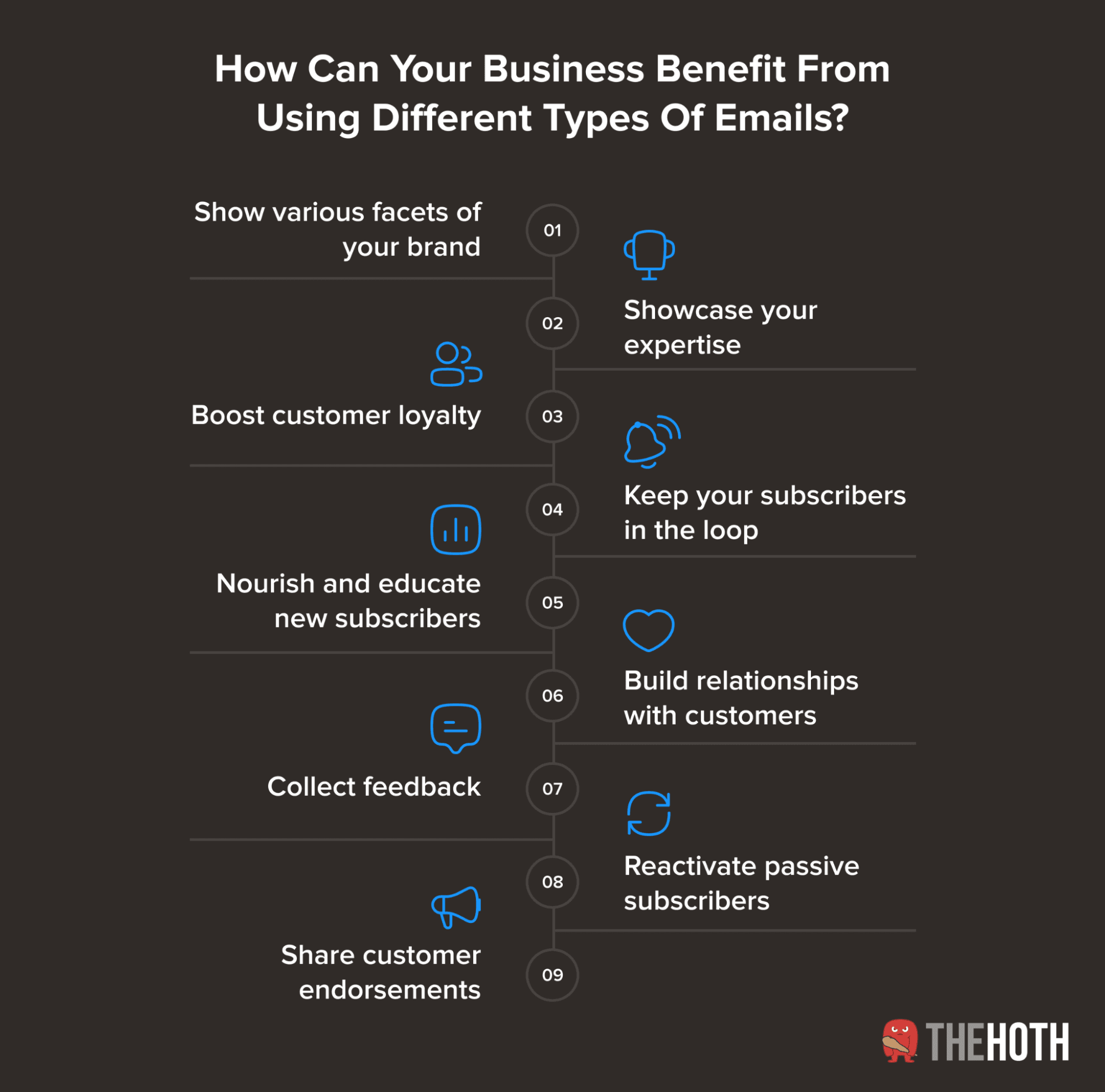 How can your business benefit from using different types of emails?