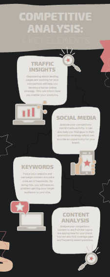 Infographic on Competitive Analysis