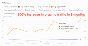 marketing during recession seo case study