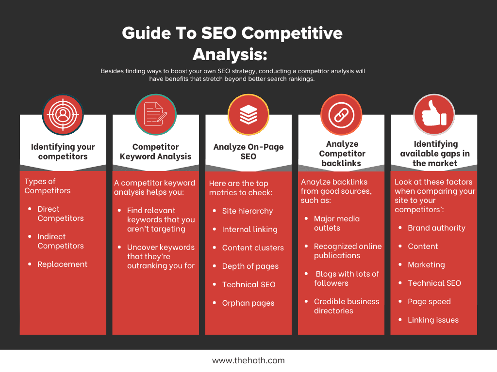 Infographic on SEO Competitor Analysis: A Step-By-Step Guide 
