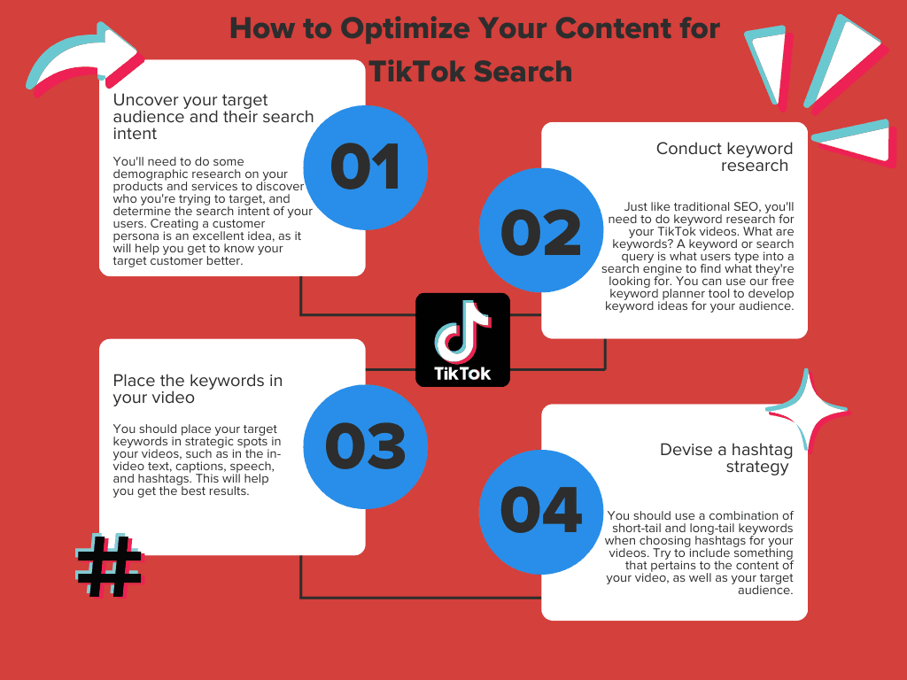 Infographic on How to Optimize Your Content for TikTok Search 