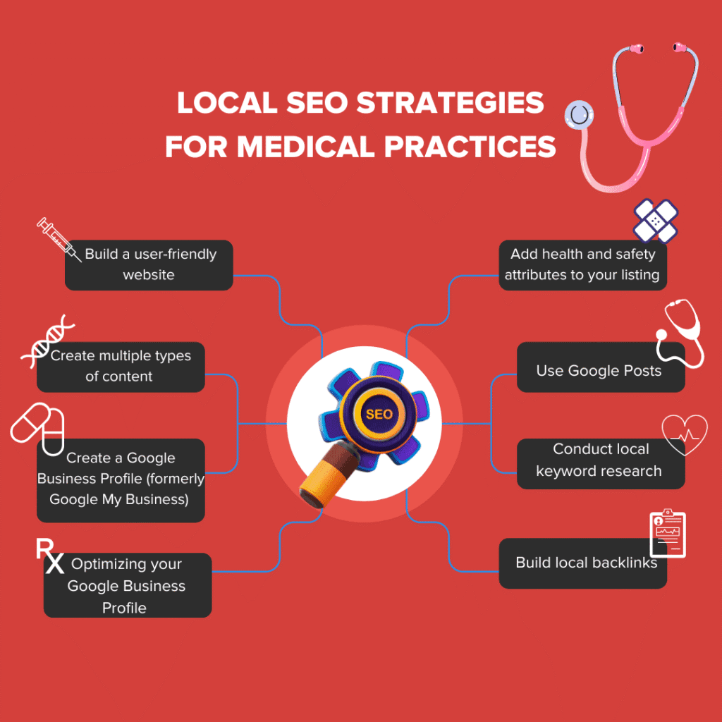 Infographic on Local SEO strategies for medical practices