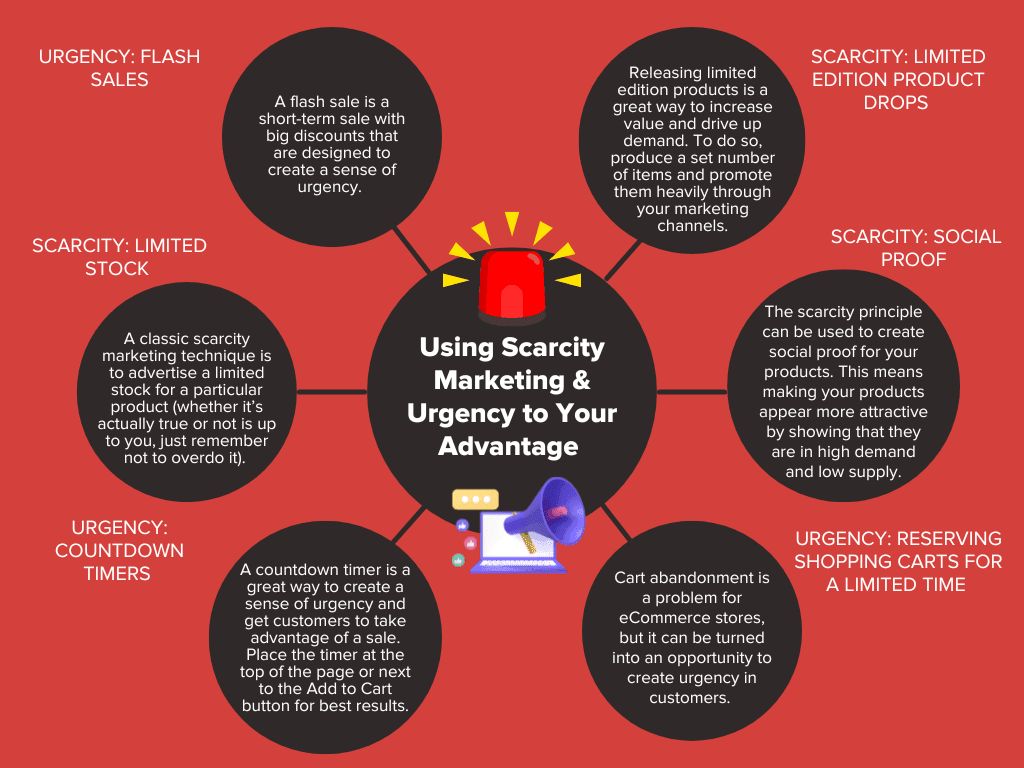 Infographic on Using Scarcity Marketing and Urgency to your advantage