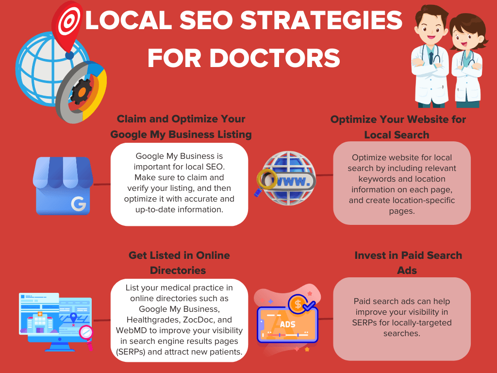 infographic on local seo strategies for doctors