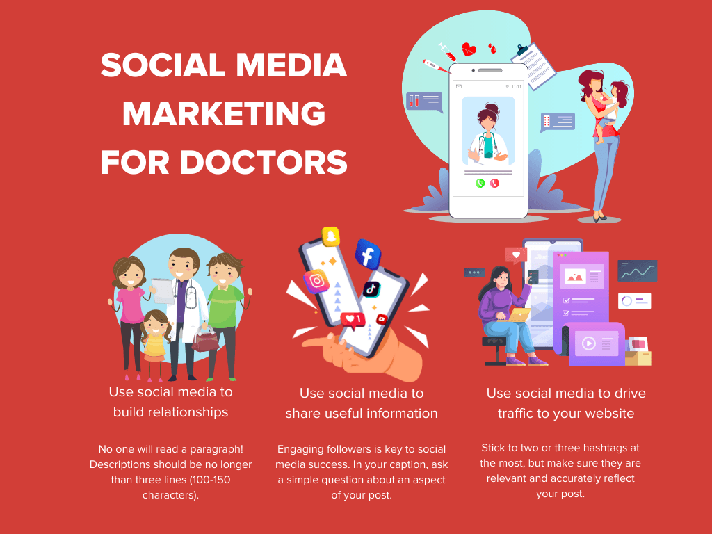 Infographic on local Social Media marketing for doctors