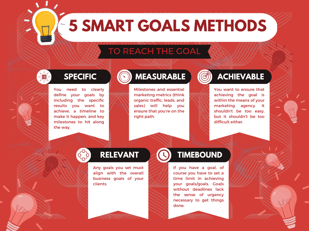 Infographic on the SMART System