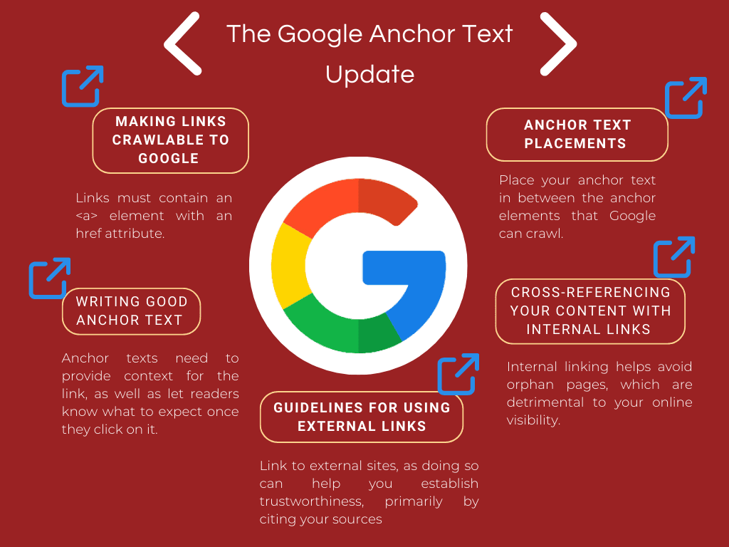 Infographics on The Google Anchor Text Update