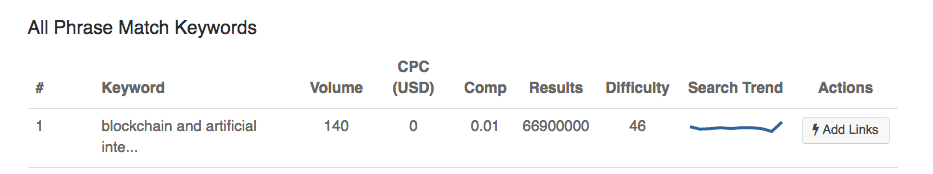 A screenshot of The HOTH’s keyword planner tool