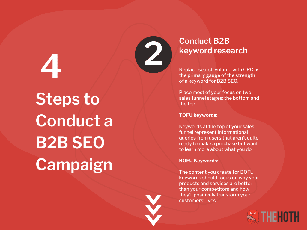 Infographic on Step 2 How to Conduct a B2B SEO Campaign 