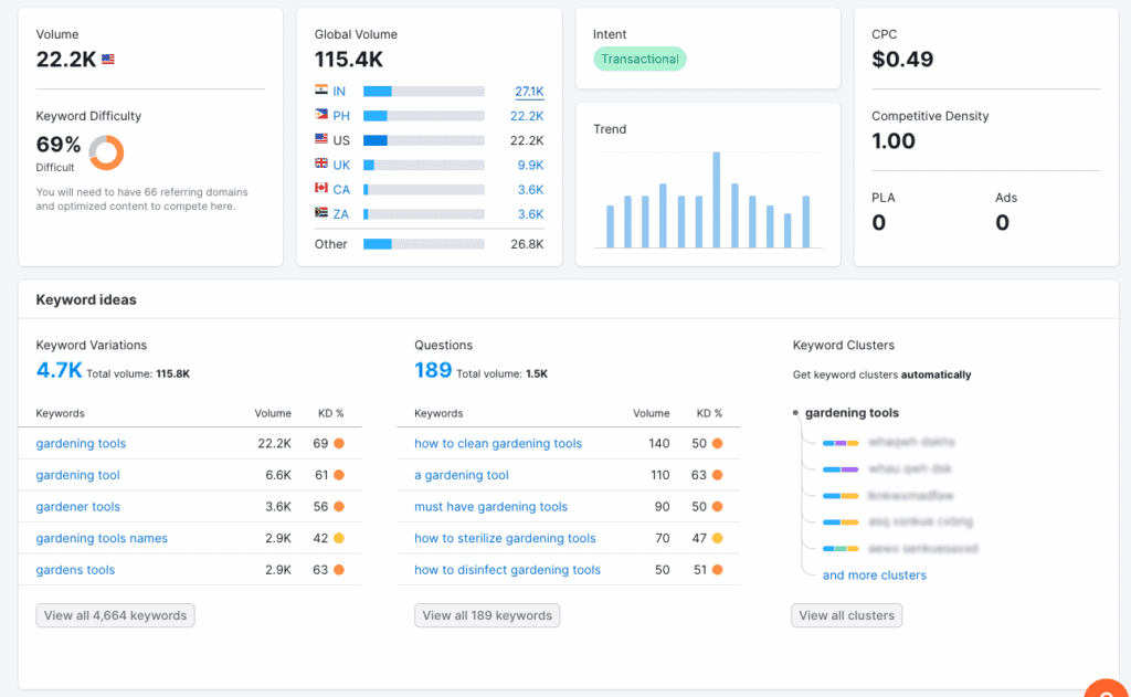 SEMrush’s Keyword Manager presenting keyword clusters for ‘gardening tools.