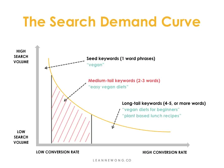 SEARCH-DEMAND-CURVE 
