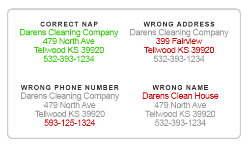 Incorrect Local SEO Citations