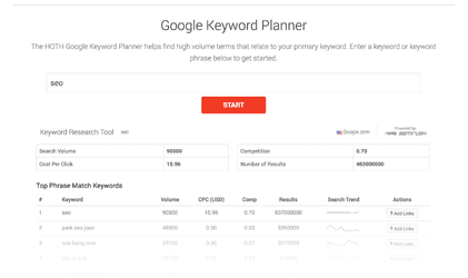 Image of Google Keyword Planner