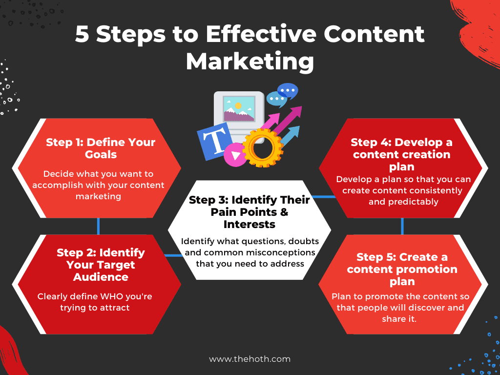 Infographic on Effective Content Marketing