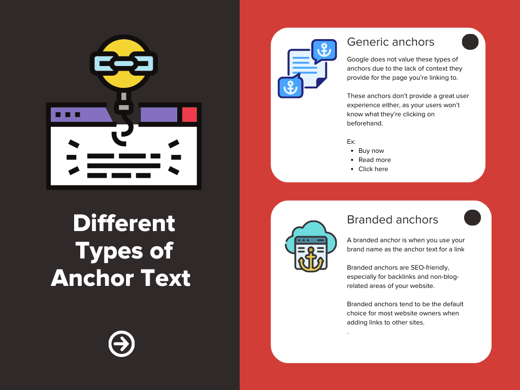 Infographic on Different Types of Anchor Text