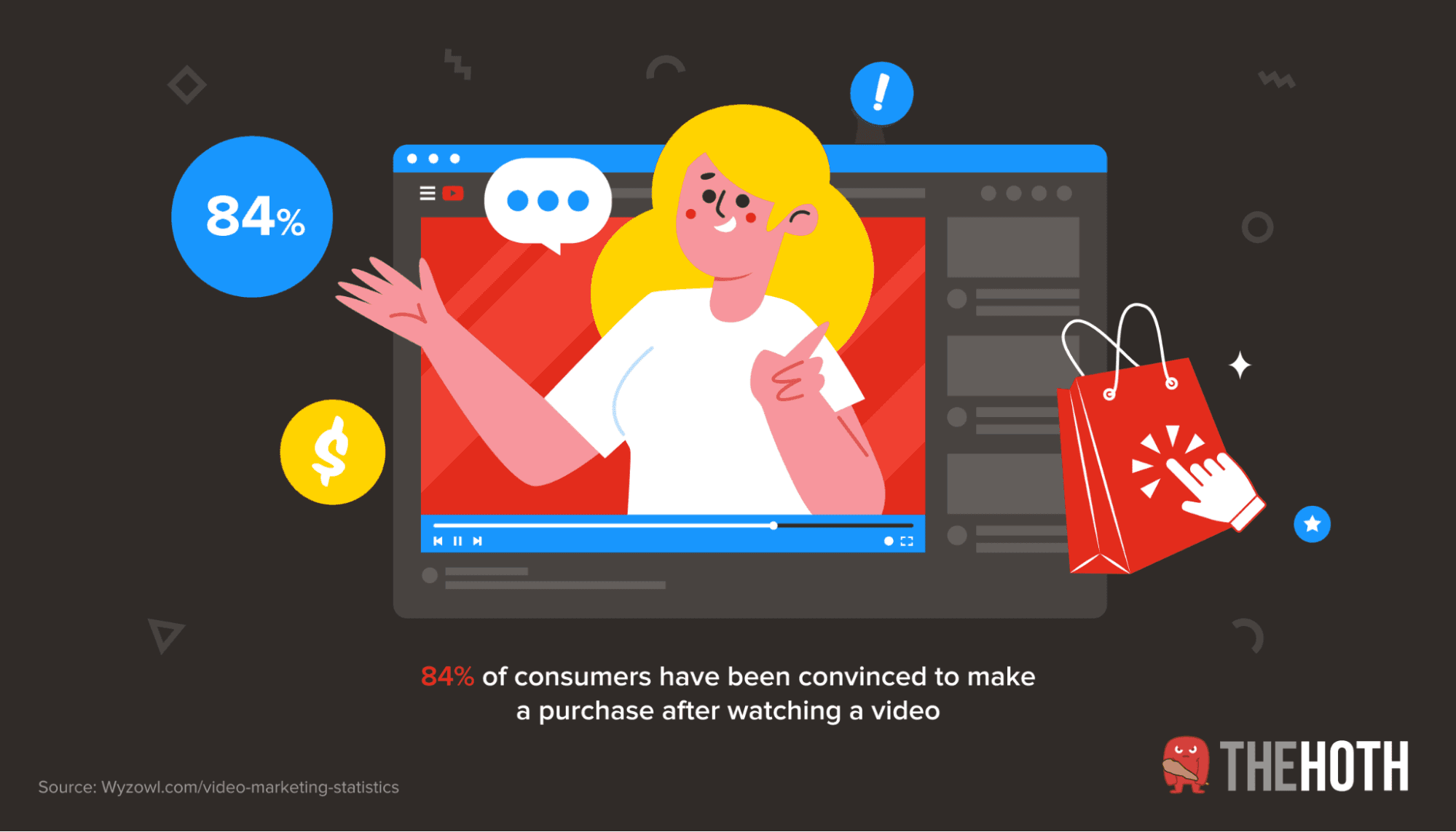 Video Statistic 84% of consumers have been convinced to make a purchase after watching a video