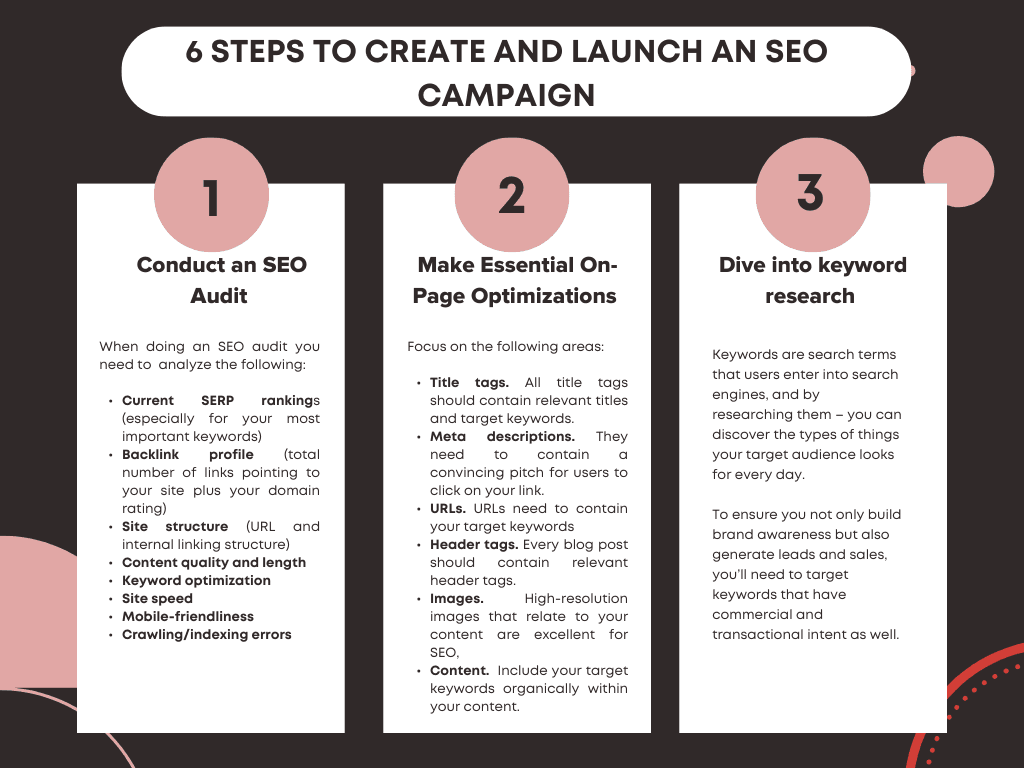 Steps to Create and Launch an SEO Campaign