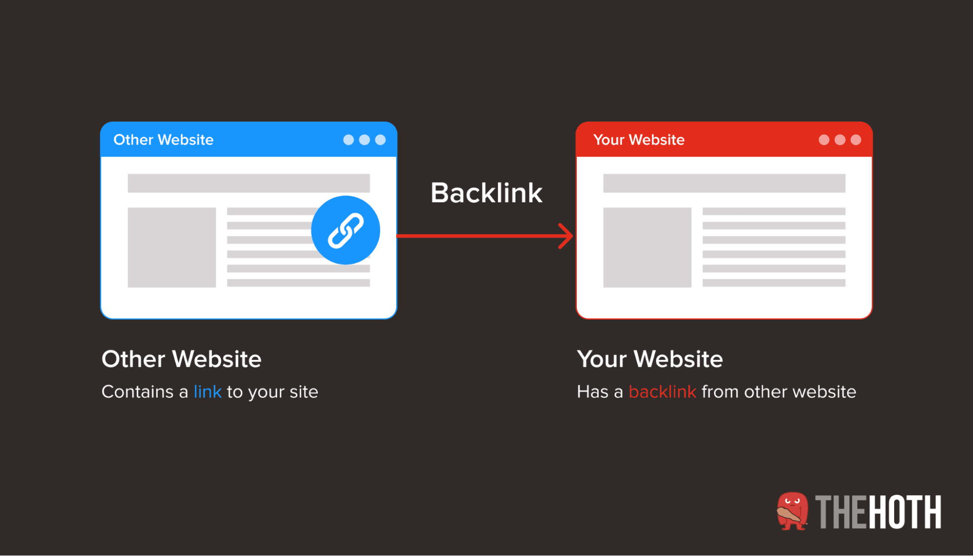What Are Backlinks? How backlinks work